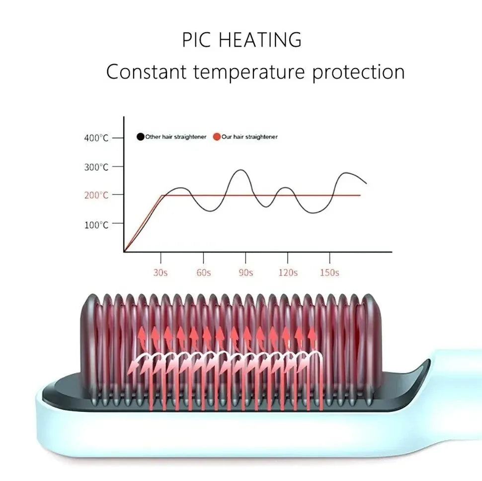 3 in 1 Professional Quick Heated Electric Hot Comb