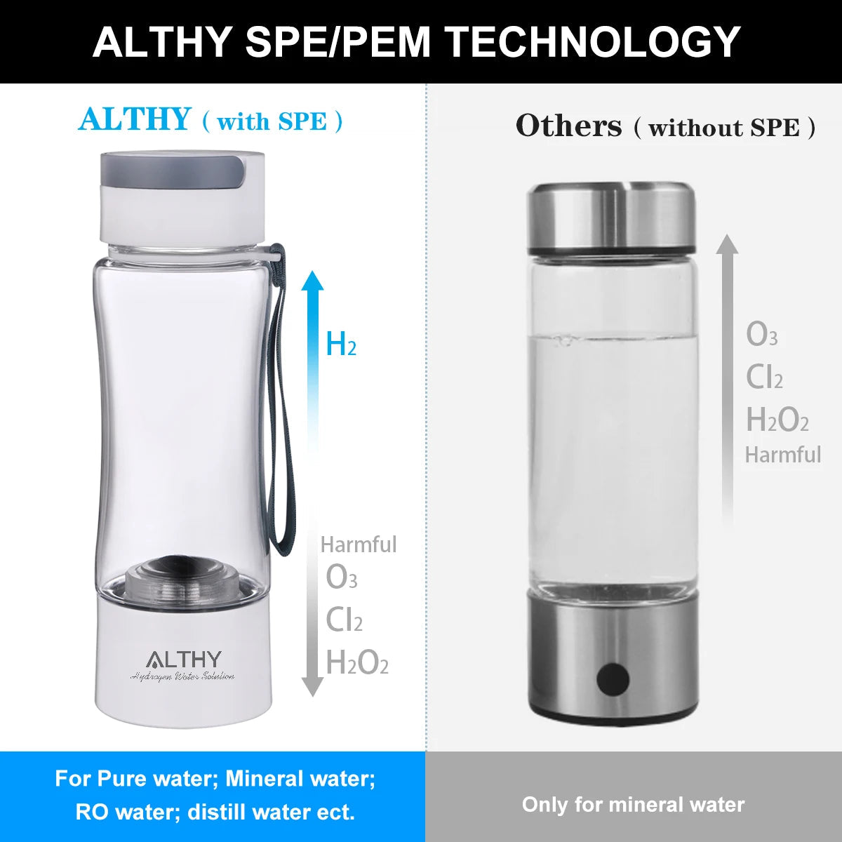 Hydrogen Hydration Water Bottle