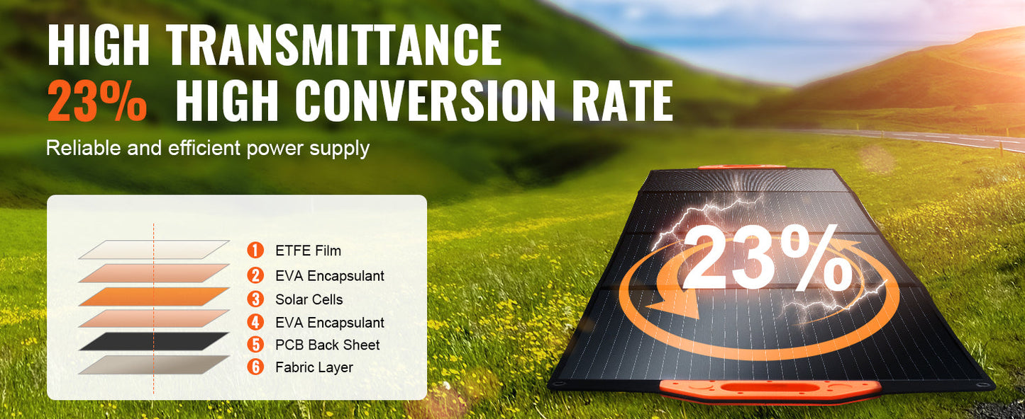 SucceBuy Portable Monocrystalline Solar Panel Foldable ETFE Charger Efficiency Panel Waterproof for Power Station Camping Hiking