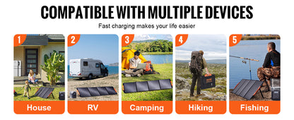 SucceBuy Portable Monocrystalline Solar Panel Foldable ETFE Charger Efficiency Panel Waterproof for Power Station Camping Hiking